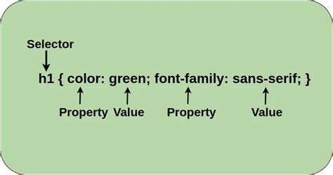 dxn css|CSS syntax .